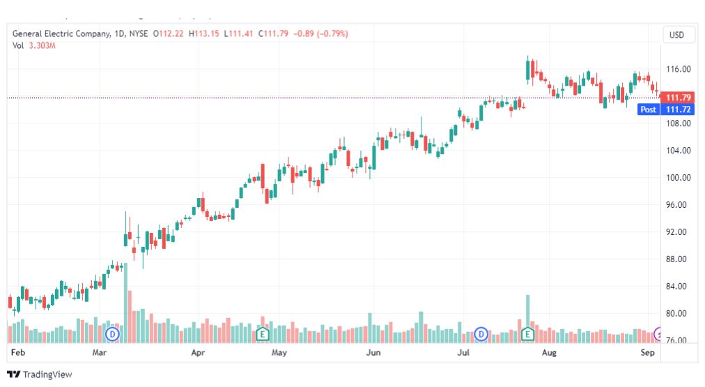 تحليل سهم جنرال إلكتريك-GE-STOCK-8-9-2023