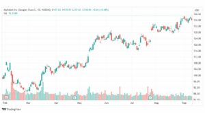 تحليل سهم جوجل-GOOG-STOCK-19-9-2023