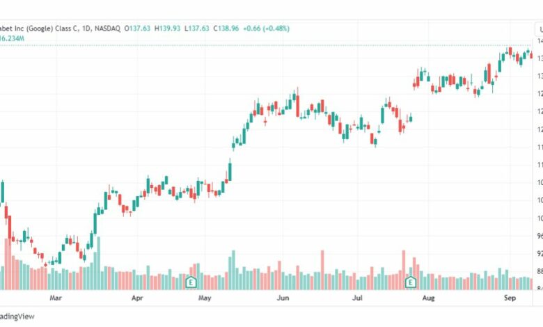 تحليل سهم جوجل-GOOG-STOCK-19-9-2023