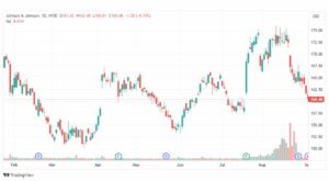 تحليل سهم جونسون آند جونسون-JNJ-STOCK-4-9-2023