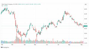 تحليل سهم دلتا إيرلاينز-DAL-STOCK-11-9-2023