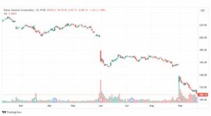 تحليل سهم دولار جنرال-DG-STOCK-25-9-2023