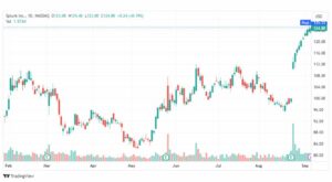 تحليل سهم سبلونك-SPLK-STOCK-8-9-2023