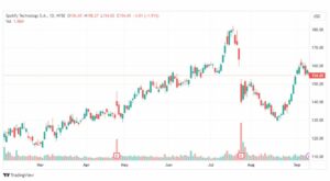 تحليل سهم سبوتيفاي-SPOT-STOCK-13-9-2023