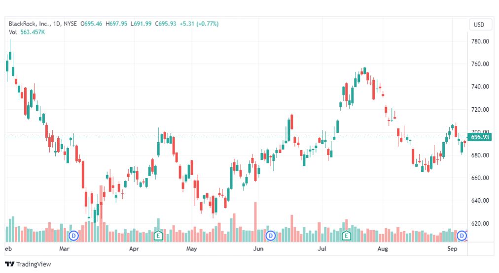 تحليل سهم شركة بلاك روك-BLK-STOCK-12-9-2023