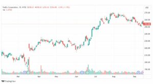 تحليل سهم شركة فيديكس كورب-FDX-STOCK-18-9-2023