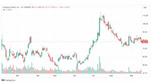تحليل سهم شركة كوين بيز-COIN-STOCK-20-9-2023