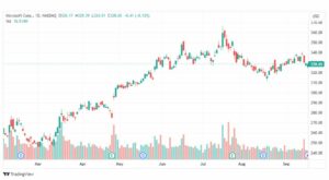 تحليل سهم مايكروسوفت-MSFT-STOCK-20-9-2023