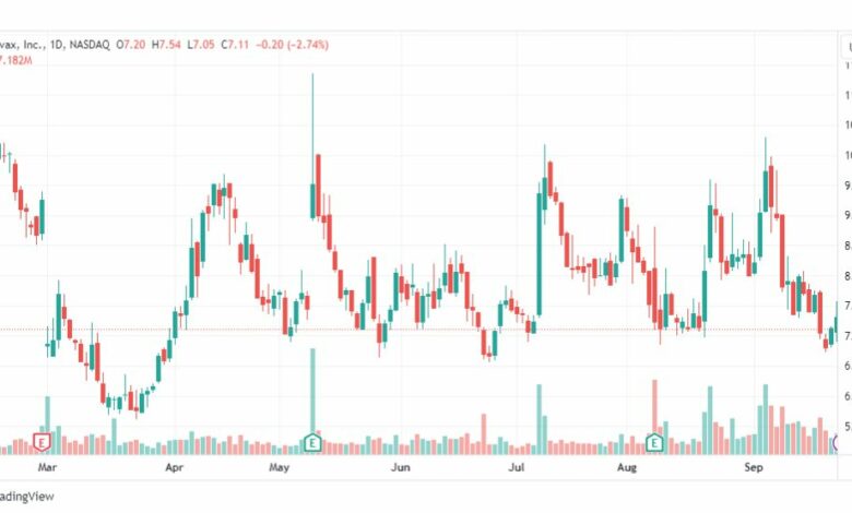 تحليل سهم نافافاكس-NVAX-STOCK-27-9-2023