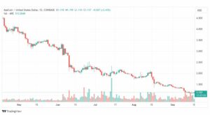تحليل عملة أبكوين دولار-APEUSD-COIN-18-9-2023