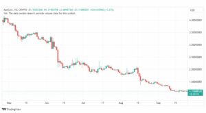 تحليل عملة أبكوين دولار-APEUSD-COIN-25-9-2023