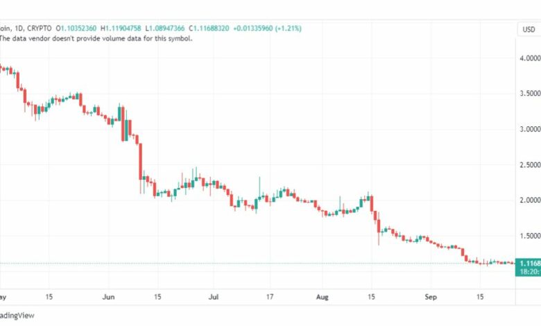 تحليل عملة أبكوين دولار-APEUSD-COIN-25-9-2023
