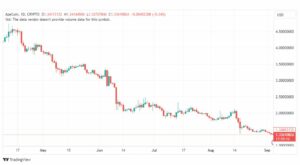 تحليل عملة أبكوين دولار-APEUSD-COIN-5-9-2023