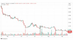 تحليل عملة ألجوراند دولار-ALGOUSDT-COIN-14-9-2023