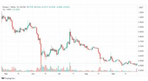 تحليل عملة بوليجون دولار-MATICUSDT-29-9-2023