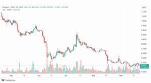 تحليل عملة بوليجون دولار-MATICUSDT-COIN-22-9-2023