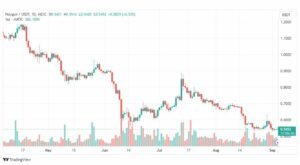 تحليل عملة بوليجون دولار-MATICUSDT-COIN-4-9-2023