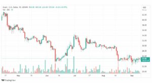 تحليل عملة زي كاش دولار-ZCASH-COIN-11-9-2023