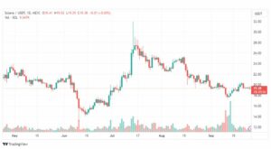 تحليل عملة سول دولار-SOLUSDT-COIN-26-9-2023