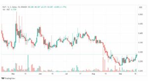 تحليل عملة كيلت دولار-KILTUSD-COIN-20-9-2023