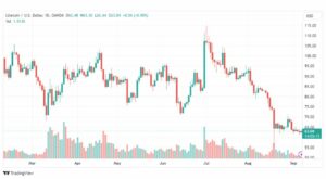 تحليل عملة لايتكوين-LTCUSD-COIN-7-9-2023