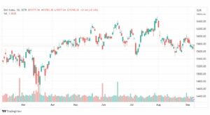 تحليل مؤشر داكس-DAX-INDEX-11-9-2023
