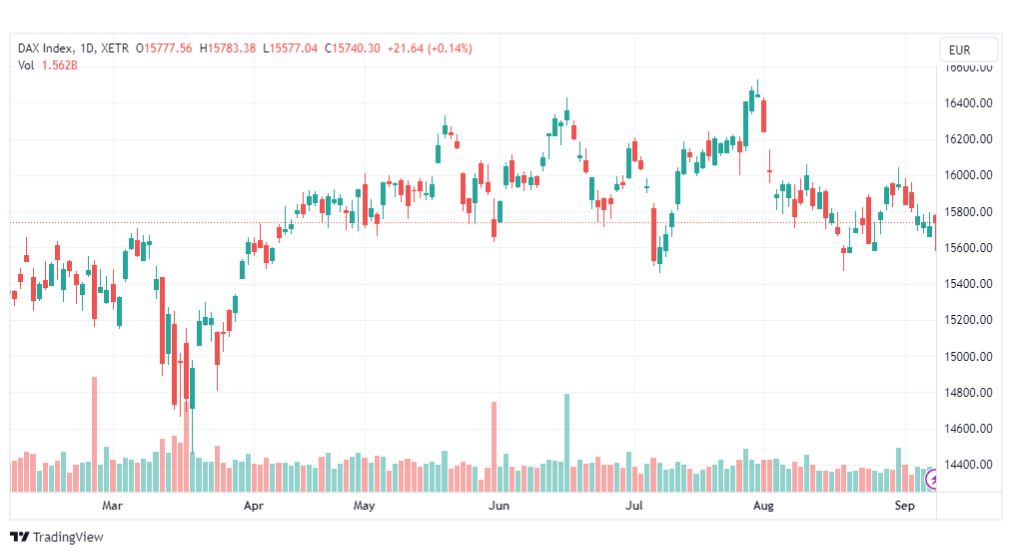 تحليل مؤشر داكس-DAX-INDEX-11-9-2023