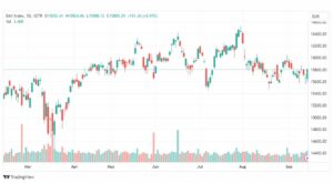 تحليل مؤشر داكس-DAX-INDEX-15-9-2023