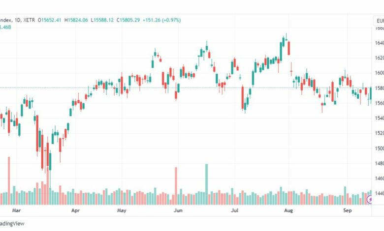 تحليل مؤشر داكس-DAX-INDEX-15-9-2023