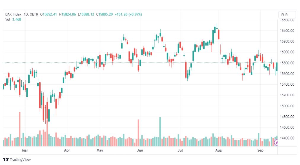 تحليل مؤشر داكس-DAX-INDEX-15-9-2023