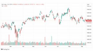 تحليل مؤشر داكس-DAX-INDEX-19-9-2023