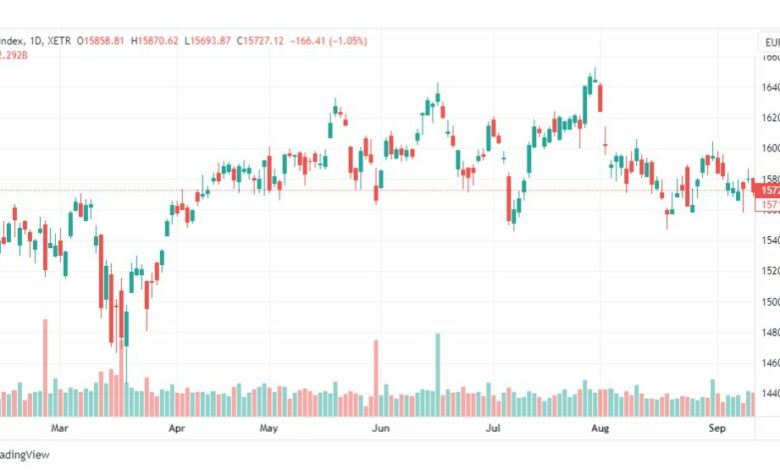 تحليل مؤشر داكس-DAX-INDEX-19-9-2023