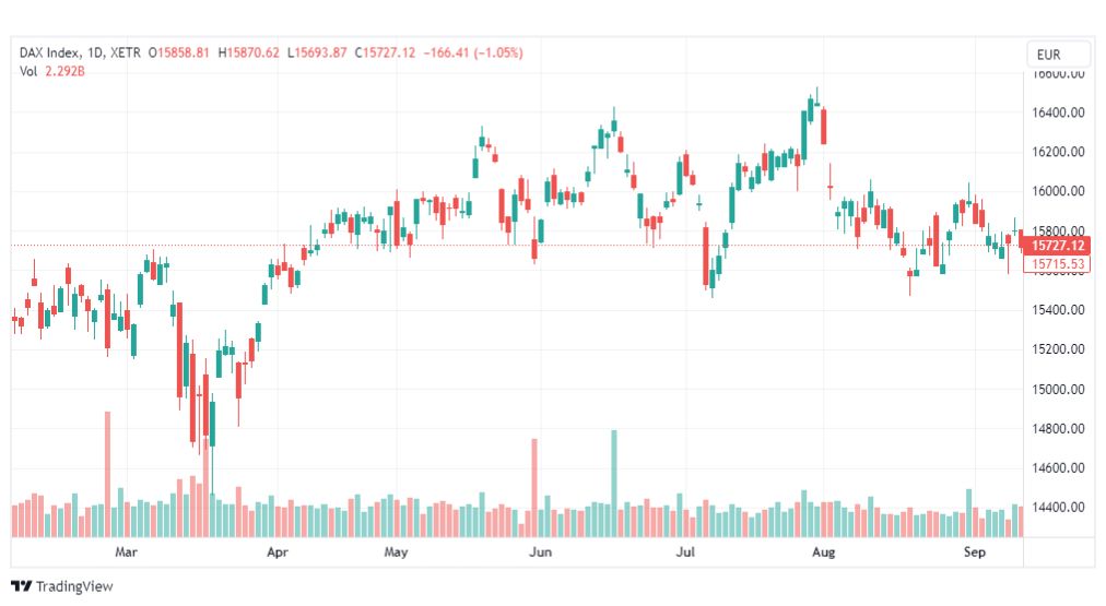 تحليل مؤشر داكس-DAX-INDEX-19-9-2023