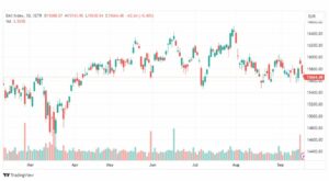 تحليل مؤشر داكس-DAX-INDEX-20-9-2023