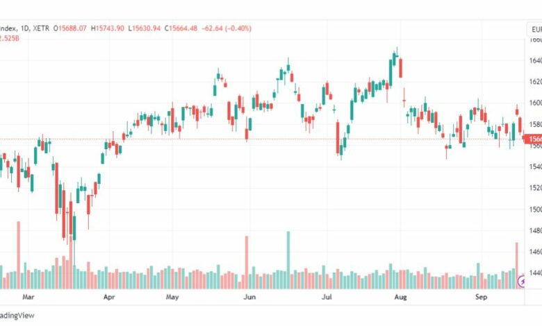 تحليل مؤشر داكس-DAX-INDEX-20-9-2023