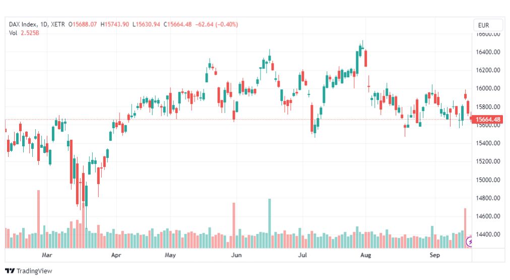 تحليل مؤشر داكس-DAX-INDEX-20-9-2023
