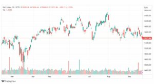 تحليل مؤشر داكس-DAX-INDEX-22-9-2023