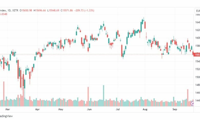 تحليل مؤشر داكس-DAX-INDEX-22-9-2023