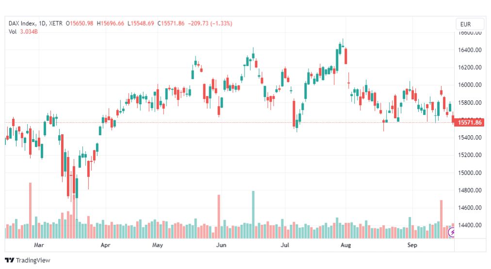 تحليل مؤشر داكس-DAX-INDEX-22-9-2023