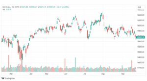 تحليل مؤشر داكس-DAX-INDEX-25-9-2023