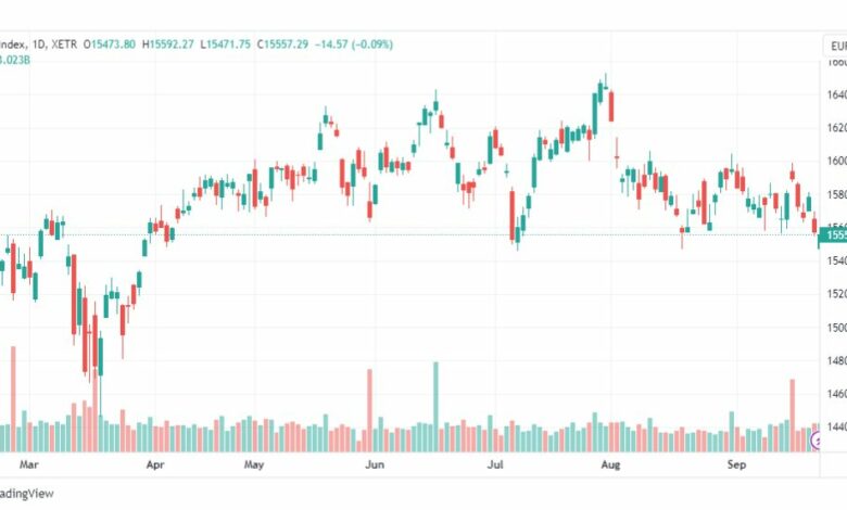 تحليل مؤشر داكس-DAX-INDEX-25-9-2023