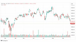 تحليل مؤشر داكس-DAX-INDEX-27-9-2023