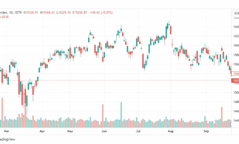تحليل مؤشر داكس-DAX-INDEX-27-9-2023