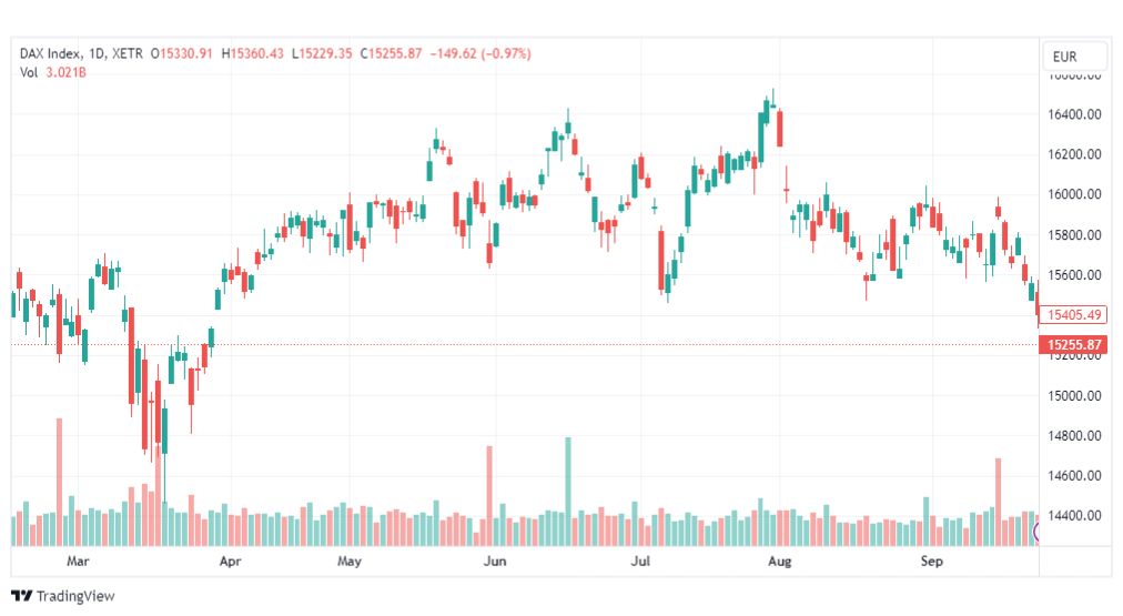 تحليل مؤشر داكس-DAX-INDEX-27-9-2023