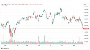 تحليل مؤشر داكس-DAX-INDEX-28-9-2023