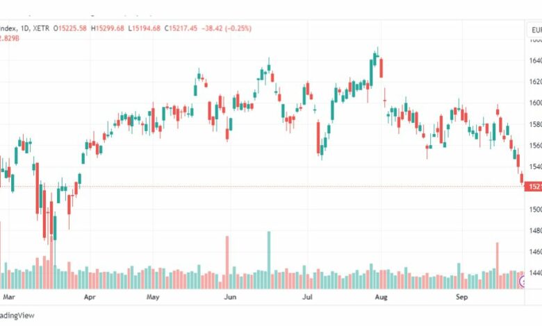 تحليل مؤشر داكس-DAX-INDEX-28-9-2023