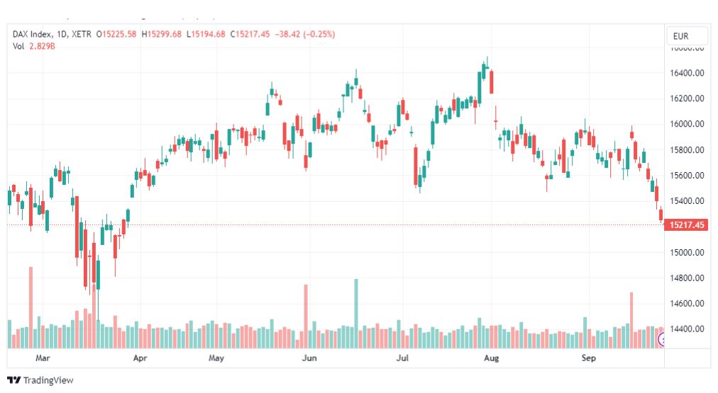 تحليل مؤشر داكس-DAX-INDEX-28-9-2023