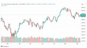 تحليل مؤشر داو جونز-DOWJONES-US30-11-9-2023