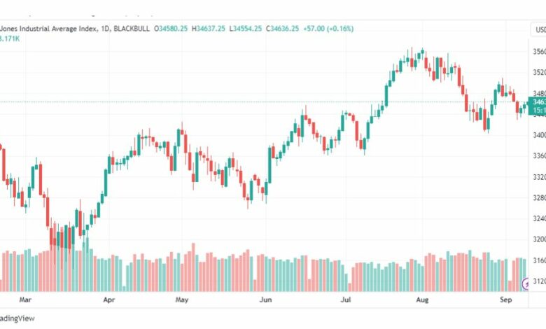 تحليل مؤشر داو جونز-DOWJONES-US30-11-9-2023