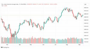 تحليل مؤشر داو جونز-DOWJONES-US30-12-9-2023